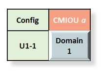 image:Figure showing the domain configuration for a PDomain with one CMIOU.