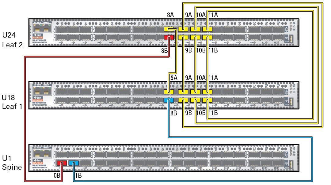 image:An illustration showing the switch to switch connections.