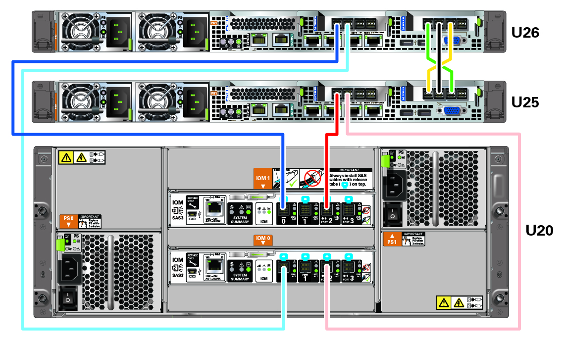 image:An illustration showing the cable connections for the ZS5-ES.