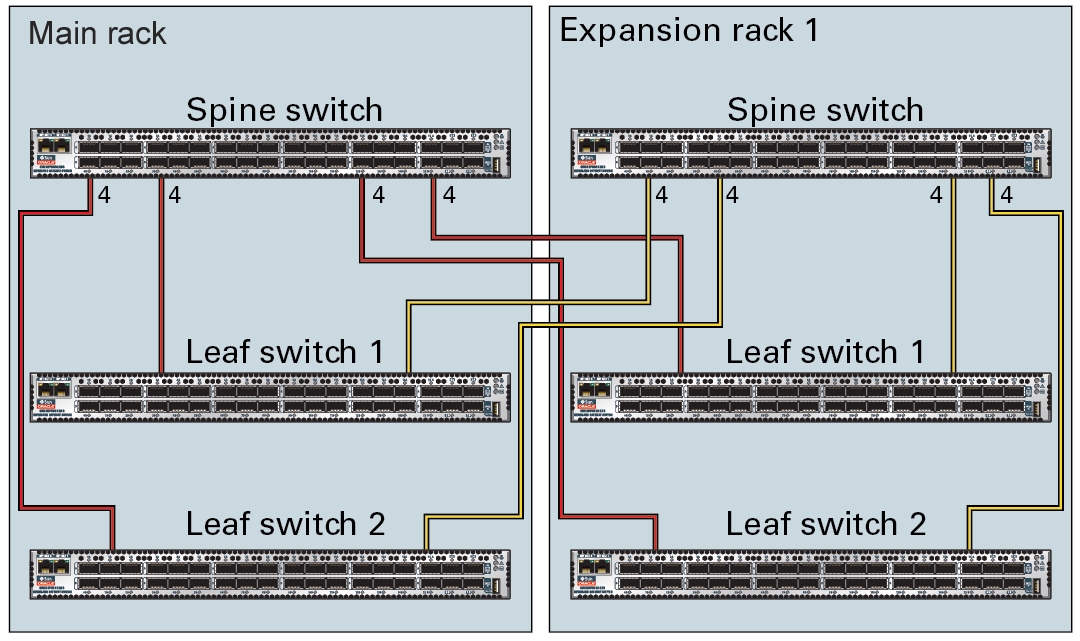 image:A graphic showing connections between two racks.