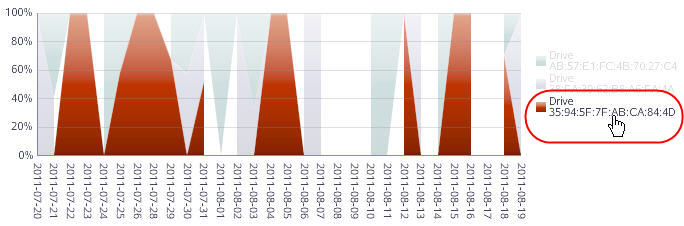 A continuación se muestra la descripción de if_areahighlight.jpg