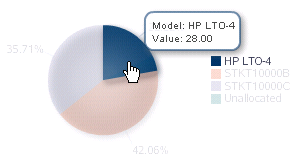 A continuación se muestra la descripción de if_piedetail.png