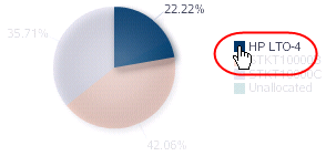 A continuación se muestra la descripción de if_piehighlight.png