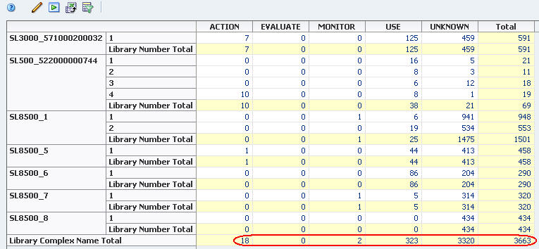 exp_medanlystotals.jpgの説明は次にあります