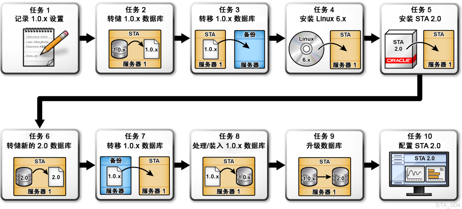 以下为 图 9-1 的说明