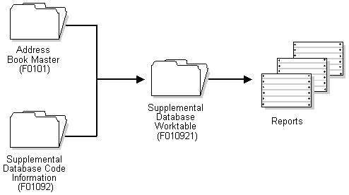 Description of Figure 32-1 follows