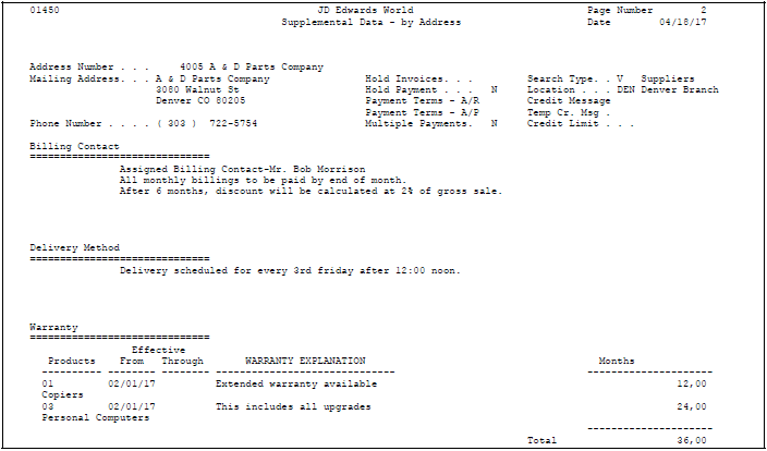 Description of Figure 32-4 follows