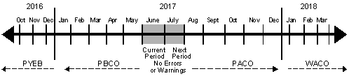 Description of Figure 7-1 follows