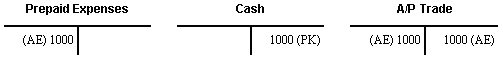 Description of Figure 22-1 follows