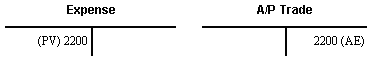 Description of Figure 22-2 follows
