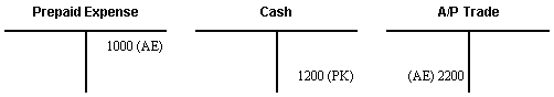 Description of Figure 22-3 follows