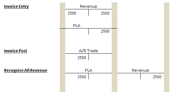 Description of Figure 35-1 follows