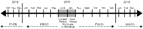 Description of Figure 7-1 follows
