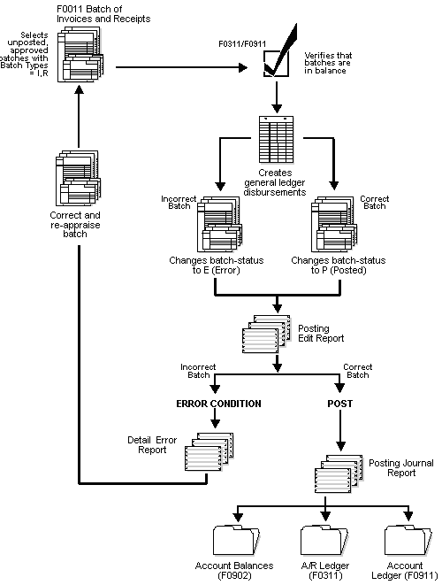 Description of Figure 12-1 follows