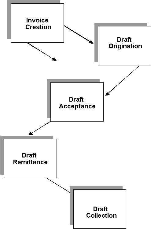 Description of Figure 51-1 follows