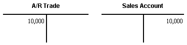 Description of Figure 51-2 follows