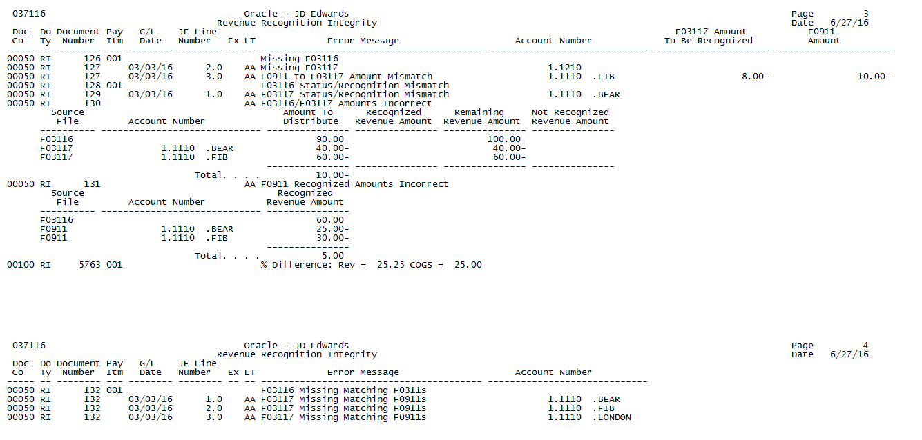 Description of Figure 62-3 follows