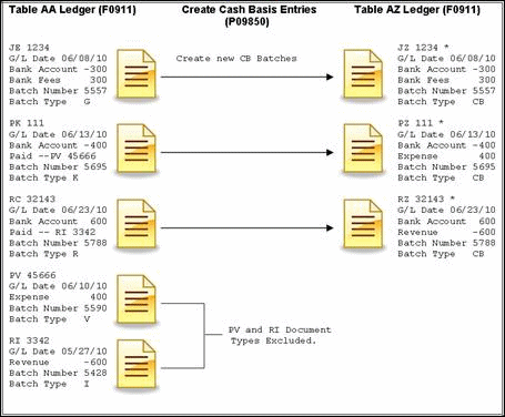 Description of Figure 3-1 follows