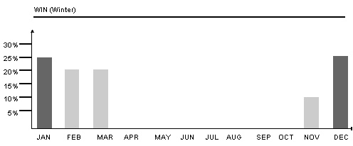 Description of Figure 39-1 follows