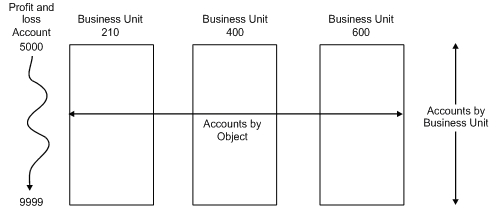 Description of Figure 40-1 follows