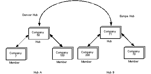 Description of Figure 75-5 follows