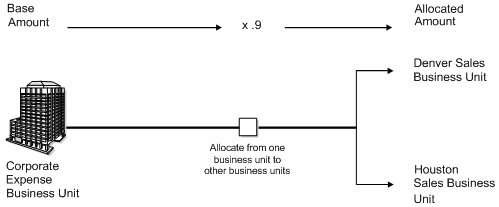 Description of Figure 1-2 follows