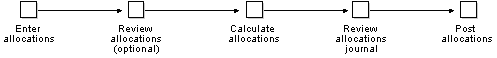 Description of Figure 1-4 follows