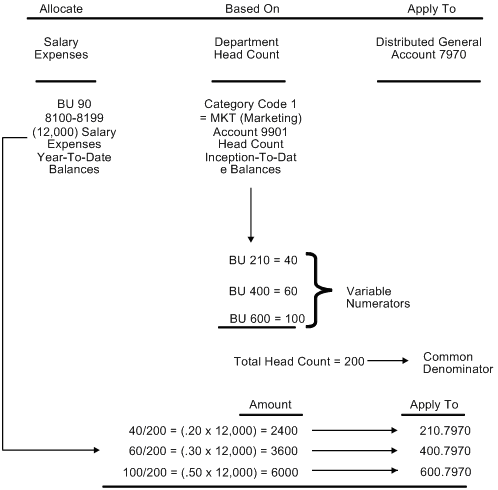 Description of Figure 3-1 follows