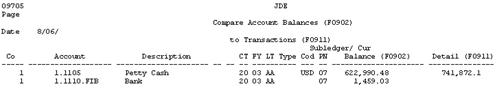 Description of Figure 15-1 follows