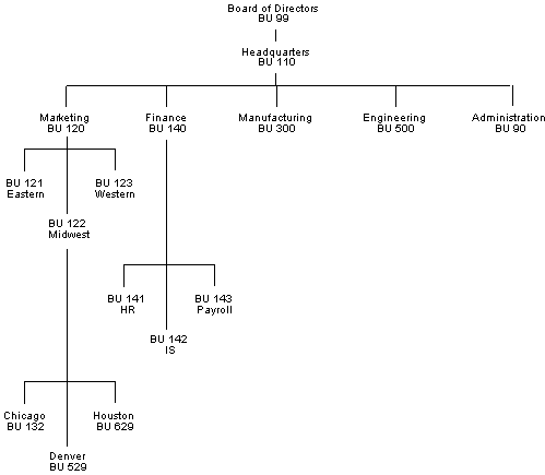 Description of Figure 24-4 follows