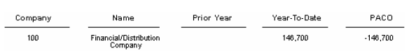 Description of Figure 11-3 follows