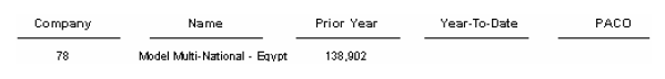 Description of Figure 11-6 follows