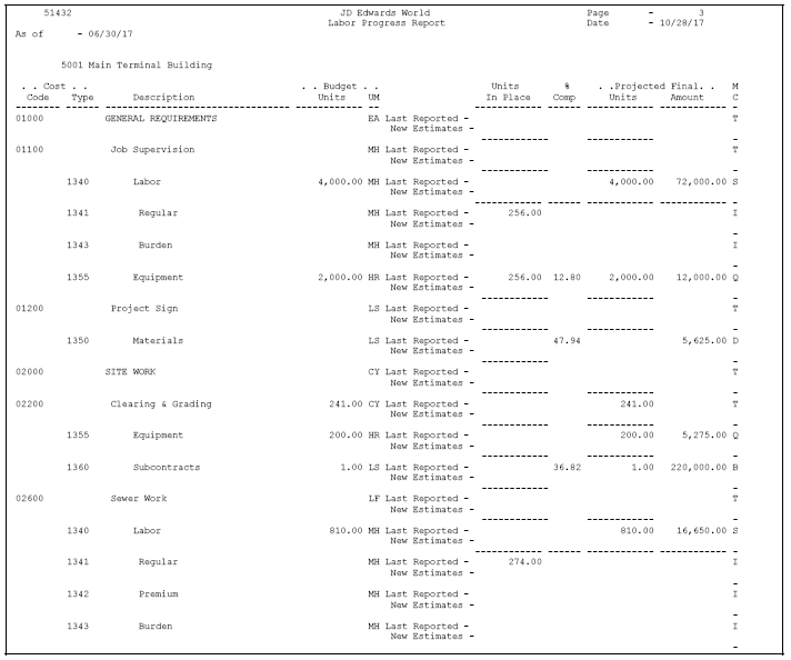 Description of Figure 28-1 follows