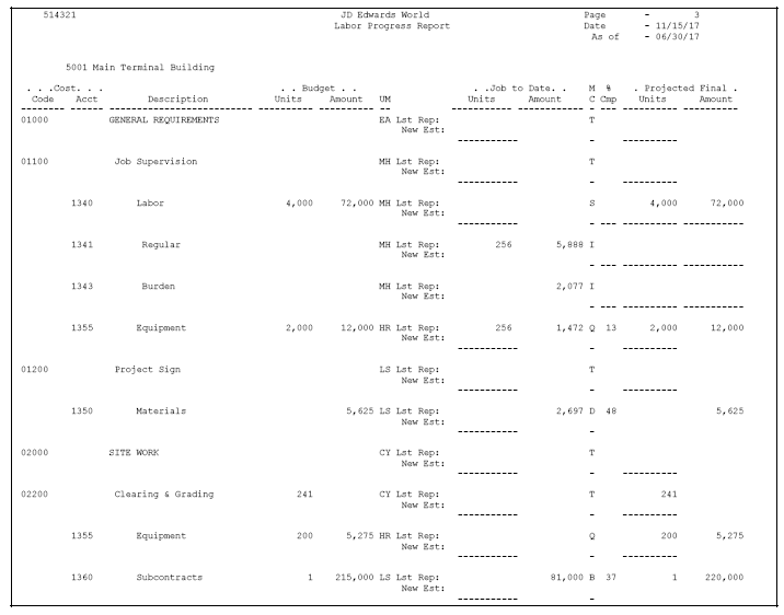 Description of Figure 28-2 follows