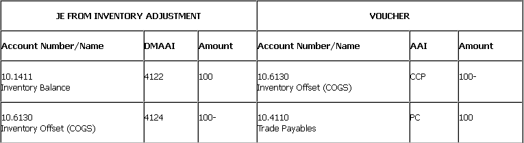 adjustments in accounting