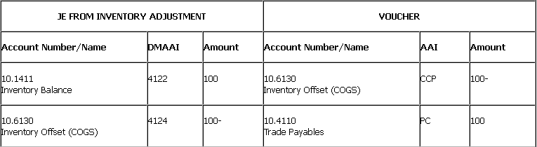 Description of Figure G-1 follows