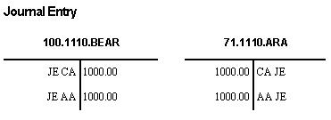 Description of Figure 7-1 follows