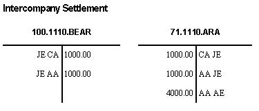 Description of Figure 7-3 follows