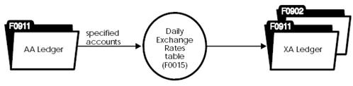 Surrounding text describes Figure 34-1 .