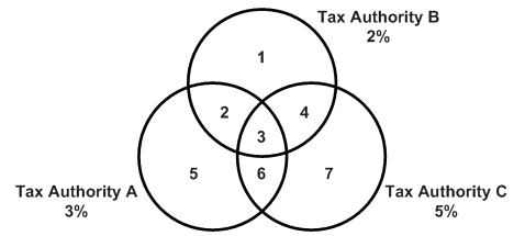 Description of Figure 8-1 follows