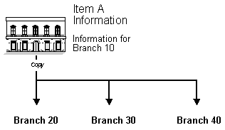 Description of Figure 4-2 follows