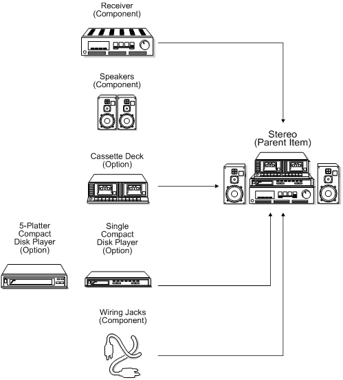 Description of Figure 30-1 follows