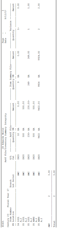 Description of Figure 17-2 follows