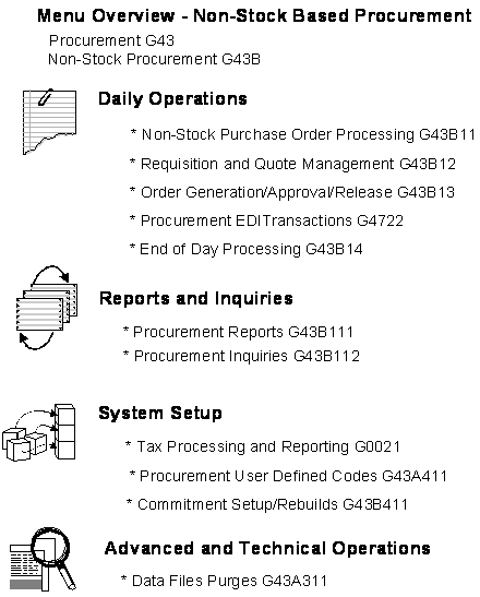 Description of Figure 1-7 follows