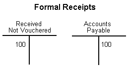 Description of Figure 21-1 follows