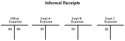 Description of Figure 21-7 follows