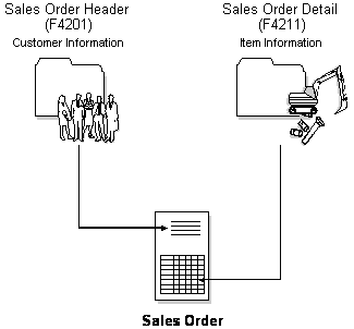 Description of Figure 2-1 follows