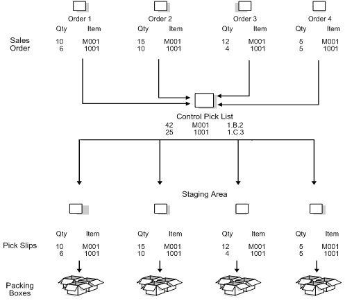 Description of Figure 28-1 follows