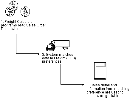 Description of Figure 44-6 follows