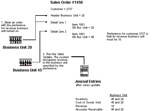 Description of Figure 44-7 follows